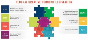 Congressional Arts Champions Boost Creative Economic Policy with Seven New Bills